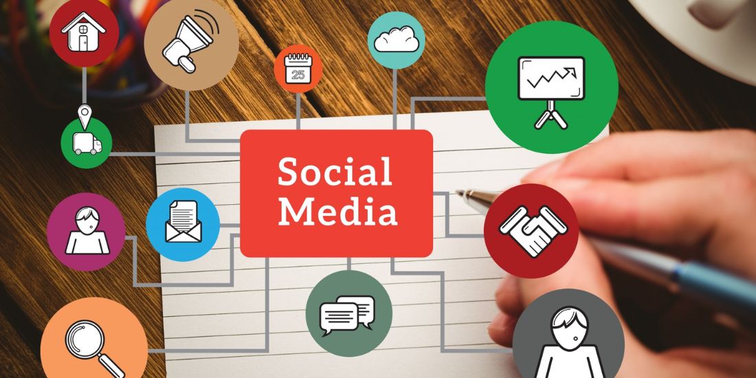 Potential of Social Media Marketing